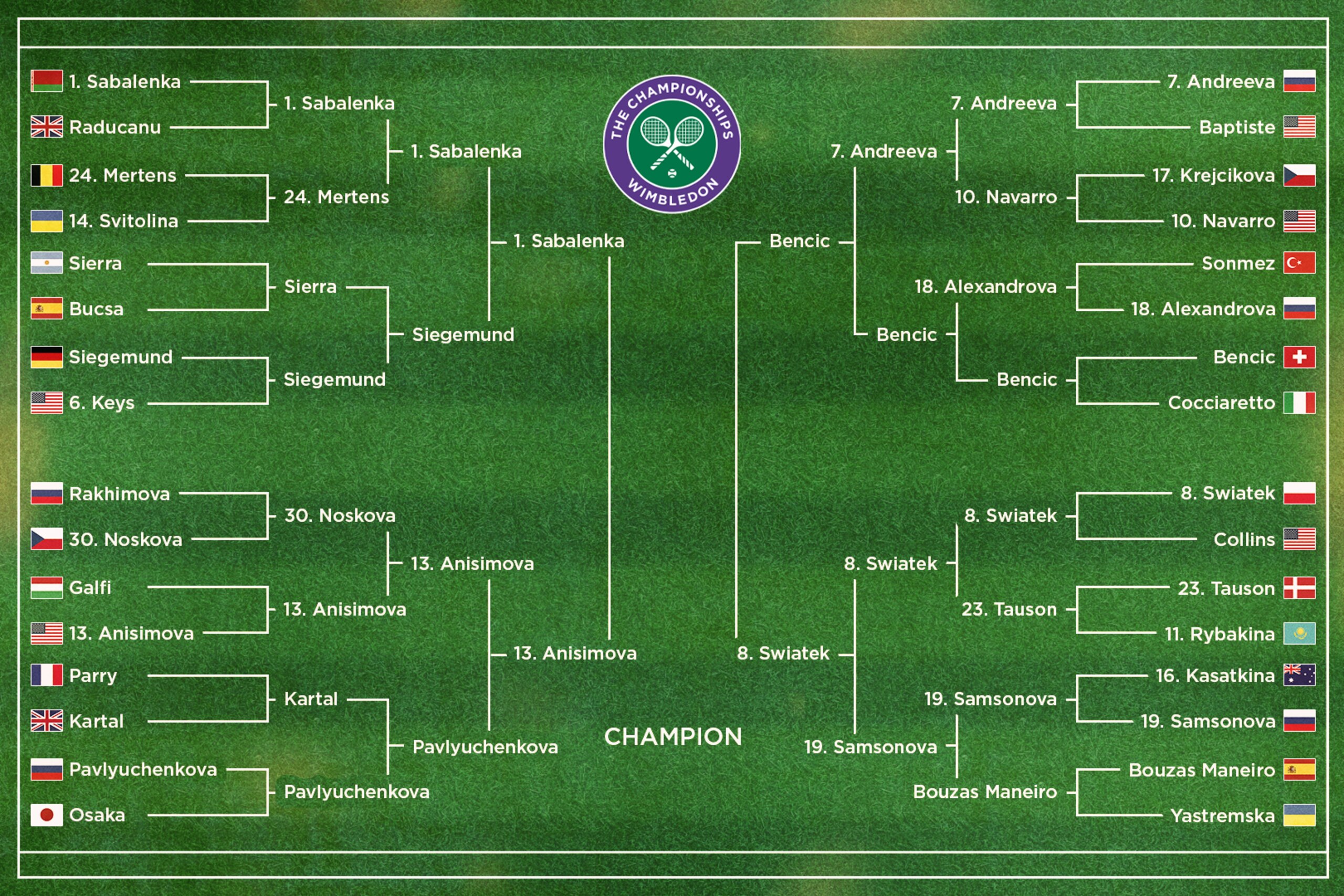 2025 Wimbledon Women's Draw