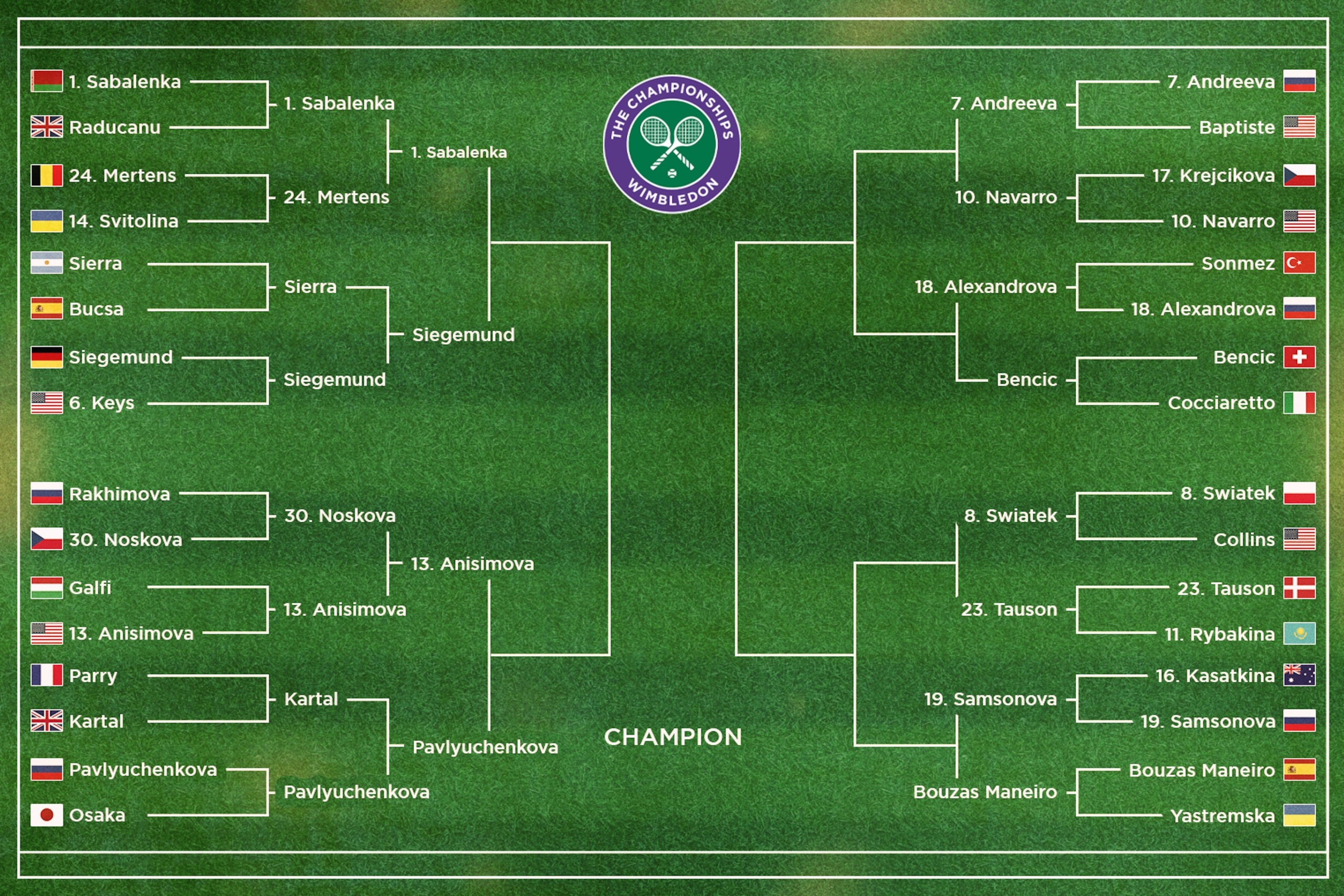 2025 Wimbledon Women's Draw 2025 Wimbledon Women's Draw
